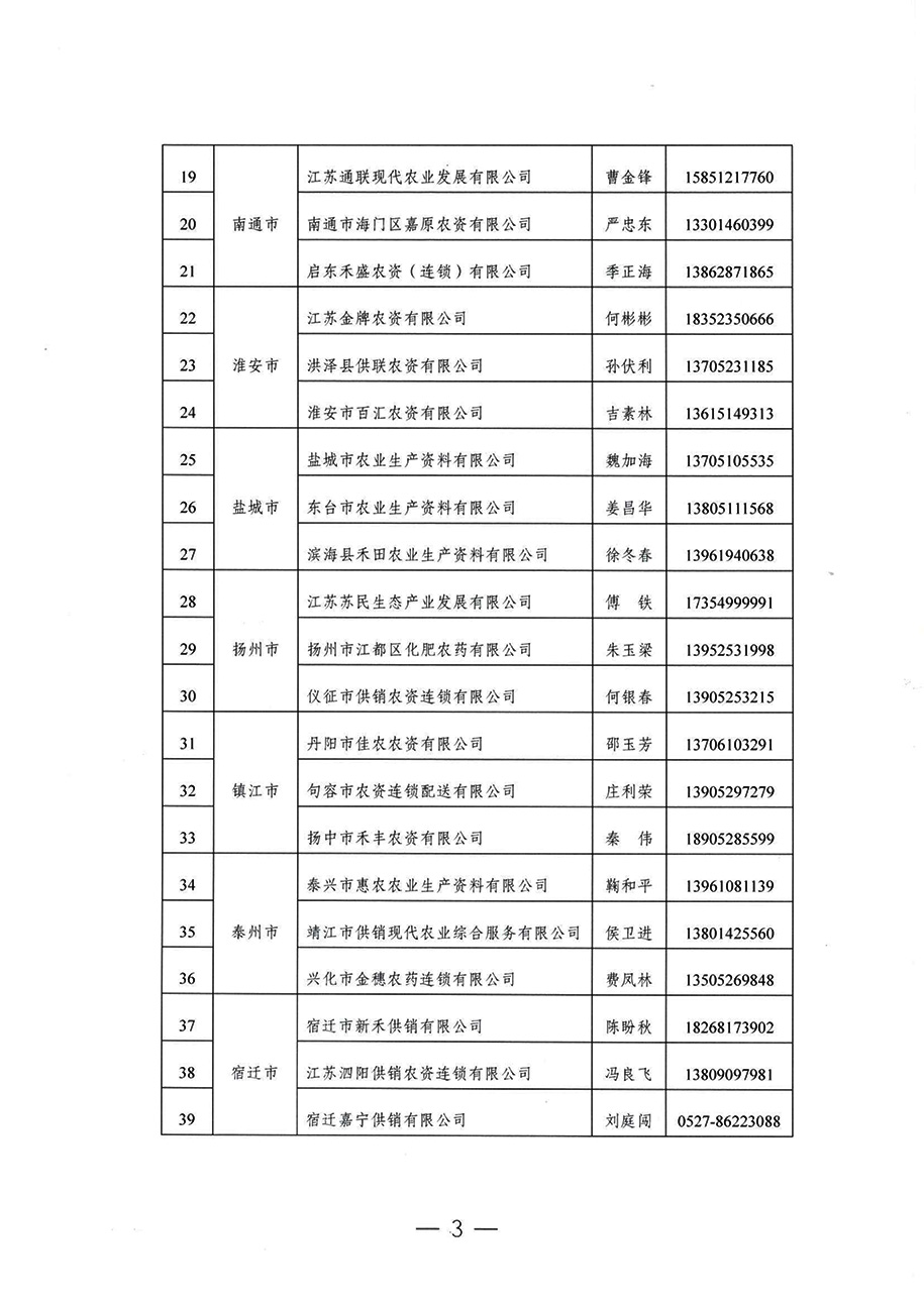 關于公布”2023年江蘇省供銷合作社農資保供重點企業(yè)“名單的通知20230210-3.jpg